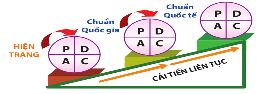 <p>Không ngừng cải tiến&nbsp;để phát triển</p>
